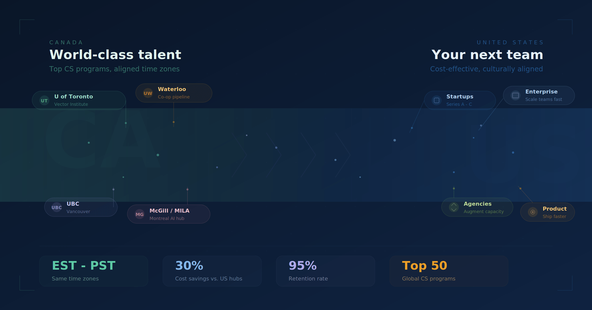 Canadian tech talent advantages for U.S. companies